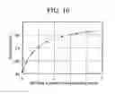 Fig. 17 - Liquid crystal display device