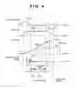 Fig. 07 - Scanning exposure apparatus, control apparatus and method of manufacturing device