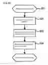 Fig. 08 - Inspection apparatus using a chip