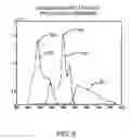 Fig. 06 - System and method for estimating projector primary spectra using RGB measurement
