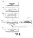 Fig. 03 - System and method for controlling usage of printer resources