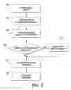 Fig. 04 - System and method for controlling usage of printer resources
