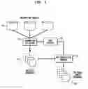 Fig. 02 - System and method for multi-resolution information filtering
