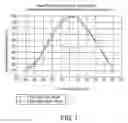 Fig. 02 - UNIFORMITY IN SLIDE SCANNING
