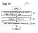 Fig. 20 - Multi-layered information recording medium, recording apparatus, and recording method