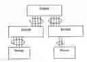 Fig. 01 - QoS-aware flow-based dynamic load balancing for link aggregation