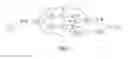 Fig. 09 - Distributed constraints-based inter-domain network traffic management