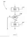Fig. 04 - Alarm and event coordination between telecom nodes