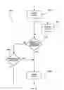 Fig. 07 - Alarm and event coordination between telecom nodes