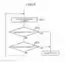 Fig. 08 - DATA COMMUNICATION METHOD AND MOBILE COMMUNICATION SYSTEM
