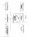 Fig. 04 - Relay Multiple Access Wireless Networks
