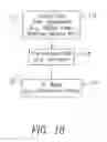 Fig. 14 - Method and apparatus for dynamic spectrum access