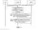 Fig. 02 - Method and device for accessing and obtaining user equipment context and user equipment identity