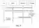 Fig. 06 - Method and device for accessing and obtaining user equipment context and user equipment identity