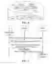 Fig. 08 - Method and device for accessing and obtaining user equipment context and user equipment identity