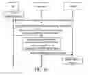 Fig. 09 - Method and device for accessing and obtaining user equipment context and user equipment identity