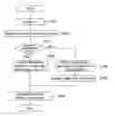 Fig. 01 - Communication terminal, communication system, handover process method, and program