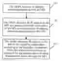 Fig. 01 - Method and apparatus for registration, communication and handover of Mobile Node