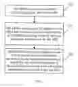 Fig. 02 - Method and apparatus for registration, communication and handover of Mobile Node