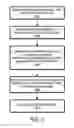 Fig. 03 - Simultaneous use of multiple phone numbers in mobile device by sharing hardware