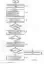 Fig. 06 - Simultaneous use of multiple phone numbers in mobile device by sharing hardware