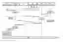 Fig. 10 - Simultaneous use of multiple phone numbers in mobile device by sharing hardware