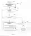 Fig. 06 - Automatic integrated escalation in a unified messaging system