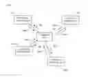 Fig. 01 - Distributed multi-party conferencing system