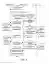 Fig. 03 - Method and apparatus for processing rights object
