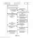 Fig. 05 - Method and apparatus for processing rights object