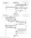 Fig. 07 - Method and apparatus for processing rights object