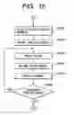 Fig. 17 - MEDICAL IMAGE HANDLING SYSTEM AND METHOD