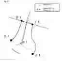Fig. 22 - X-ray image processing method and X-ray image processing system using open curve fourier descriptors