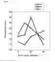Fig. 33 - X-ray image processing method and X-ray image processing system using open curve fourier descriptors