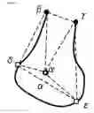 Fig. 40 - X-ray image processing method and X-ray image processing system using open curve fourier descriptors
