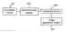 Fig. 01 - Magnetic resonance imaging relating to correction of chemical shift artifact and intensity inhomogeneity