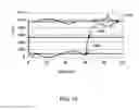 Fig. 16 - Calculation of downhole pump fillage and control of pump based on said fillage