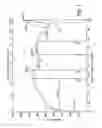 Fig. 02 - Method for fabrication of tubes using rolling and extrusion