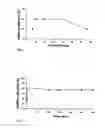 Fig. 04 - Cationic steroid antimicrobial diagnostic, detection, screening and imaging methods