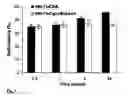Fig. 06 - Cationic steroid antimicrobial diagnostic, detection, screening and imaging methods