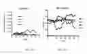 Fig. 37 - Receptor-targeting reagents containing epidermal factor receptor-binding agents and IL-13 receptor-binding agents or IL-4 receptor-binding agents