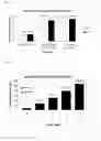 Fig. 02 - Treatment of pigs with PCV2 antigent