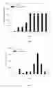 Fig. 07 - Schistosomiasis vaccine compositions and methods of use
