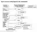Fig. 07 - Benzonatate compositions and methods of use