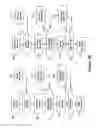 Fig. 06 - Pattern improvement in multiprocess patterning
