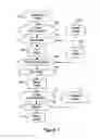 Fig. 13 - Pattern improvement in multiprocess patterning