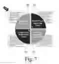 Fig. 08 - Method for Online Learning