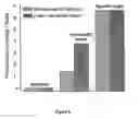 Fig. 07 - Ultrasensitive detection of target using target-ready particles