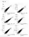 Fig. 06 - METHODS FOR ANALYZING MINUTE CELLULAR NUCLEIC ACIDS
