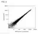 Fig. 07 - METHODS FOR ANALYZING MINUTE CELLULAR NUCLEIC ACIDS